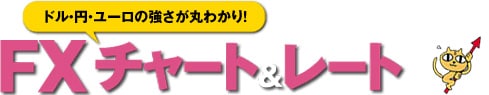 ドル・円・ユーロの強さが丸わかり！FXチャート＆レート