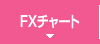 FXチャート