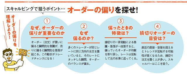 イメージ図:スキャルピングで狙うポイント
