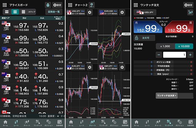 外貨exのスマホアプリ画面の一部